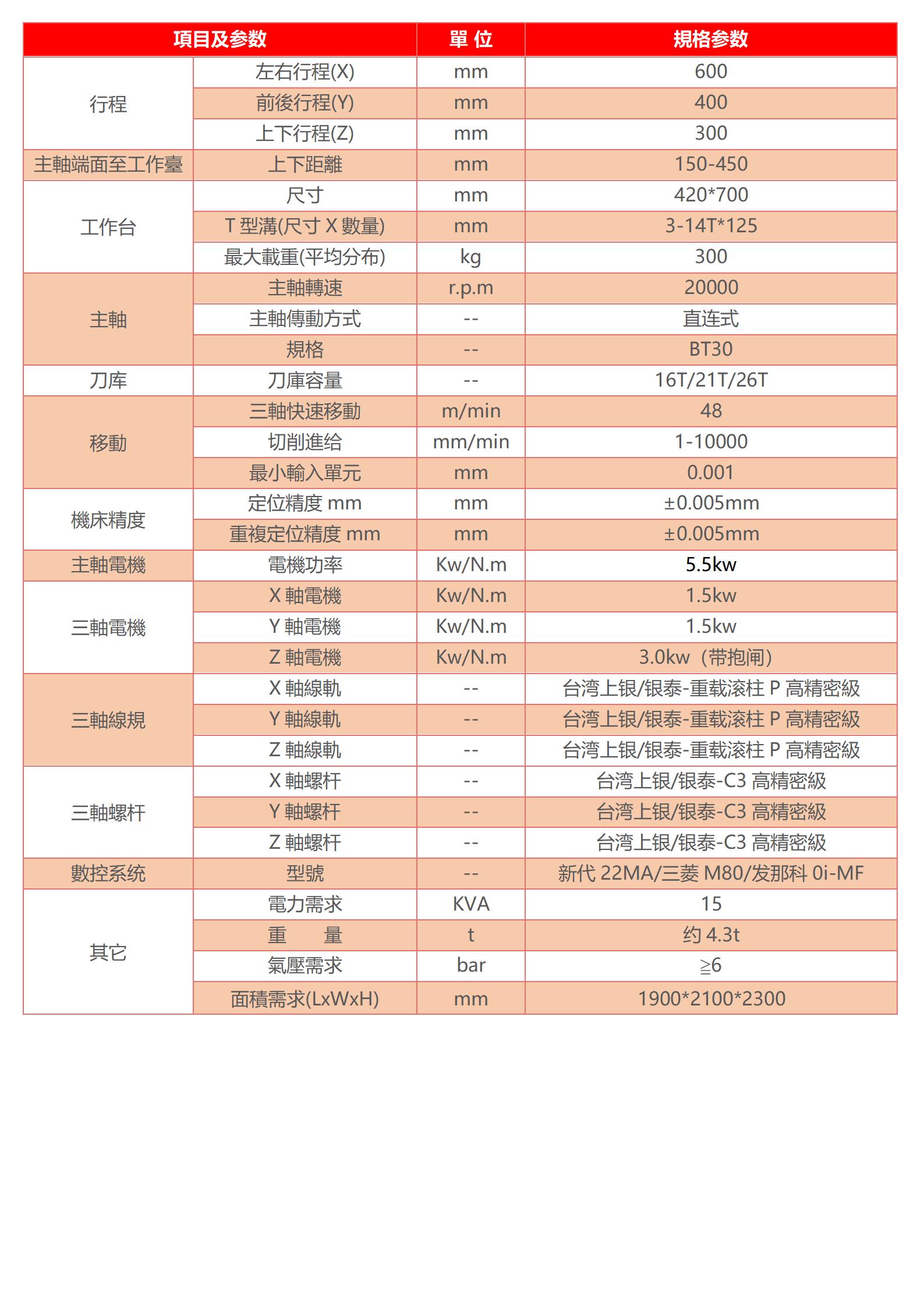 高速鑽攻機