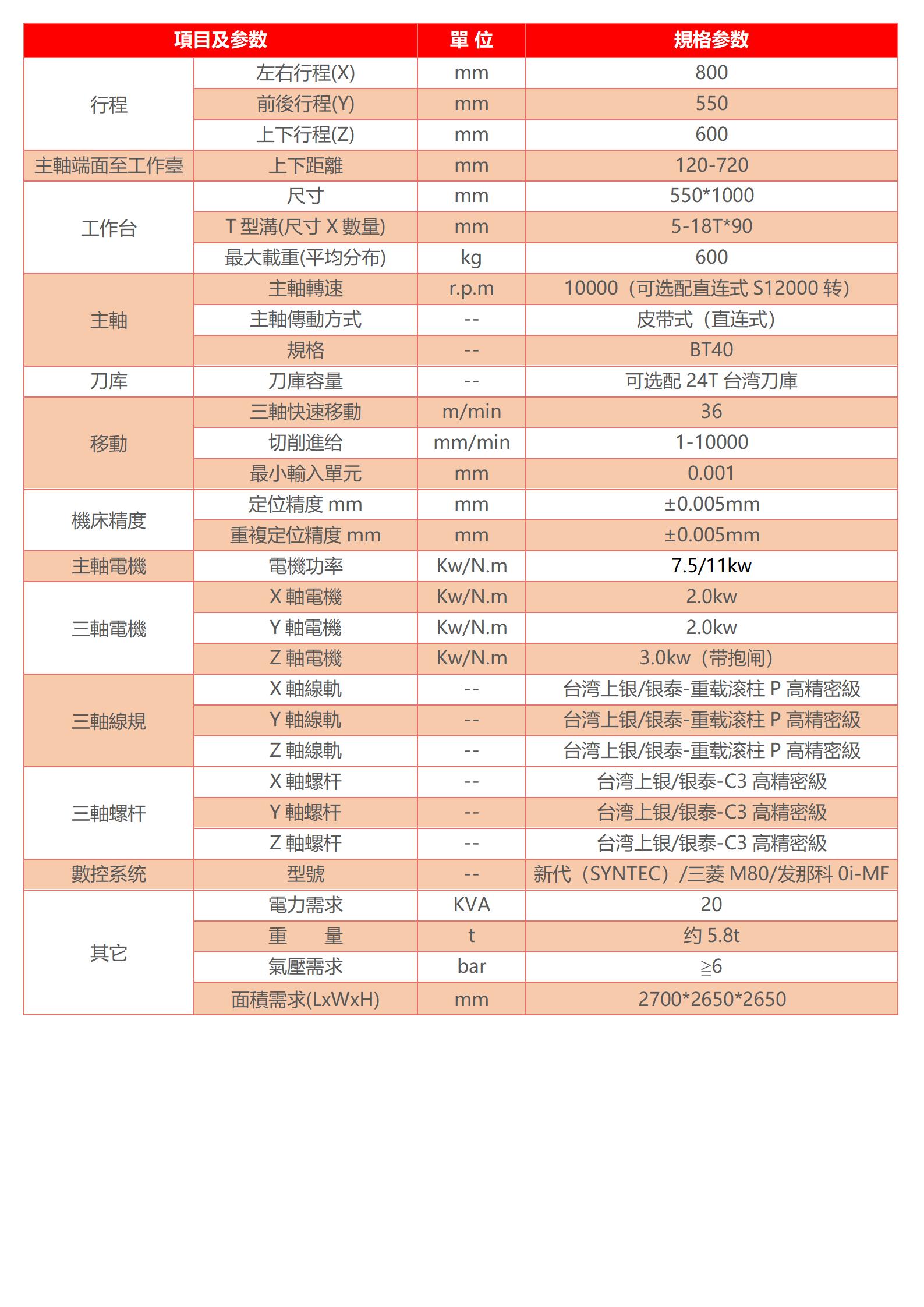 數控五軸加工中心